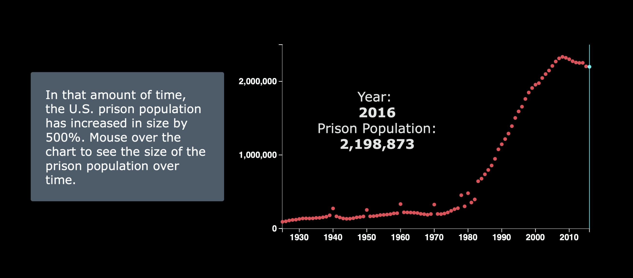 Prison Graph